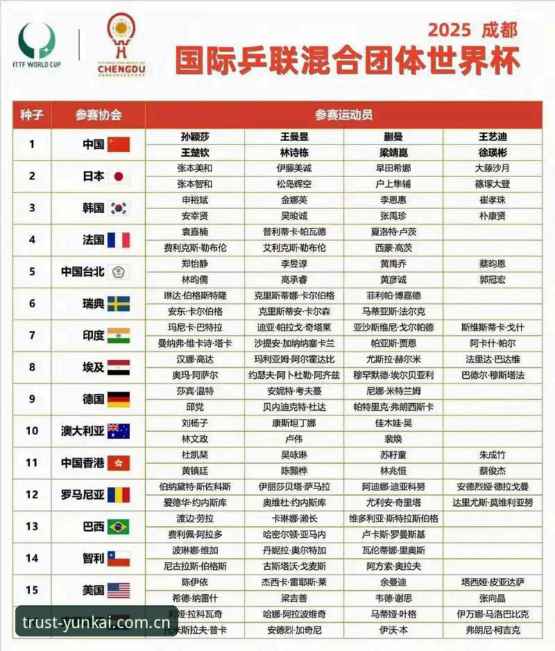 U17世界杯抽签揭晓，中国男女足同遇强敌，云开体育体验如何看分组玄机？